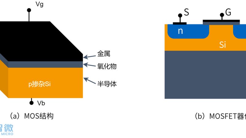 IC设计流程：揭秘芯片诞生的奥秘